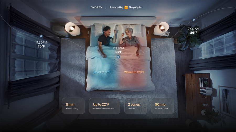 Moera Smart Climate Mattress Cover